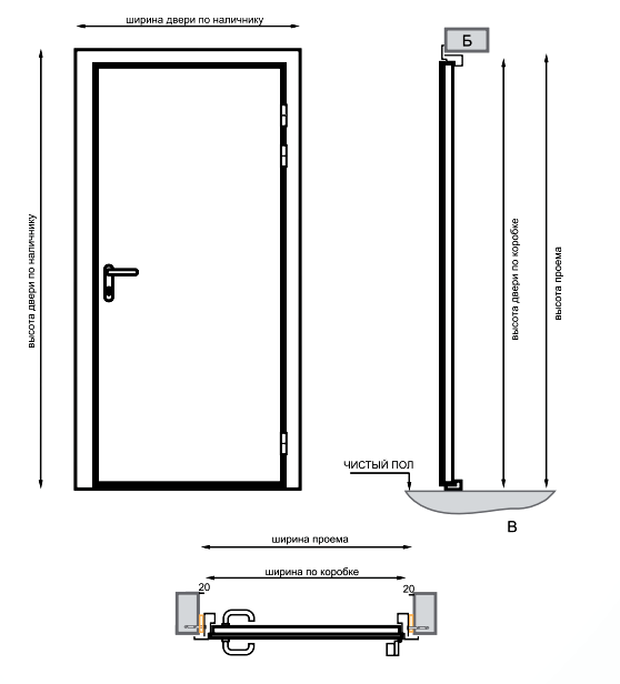 Габариты для расчета стоимости двери Габариты для расчета стоимости двери